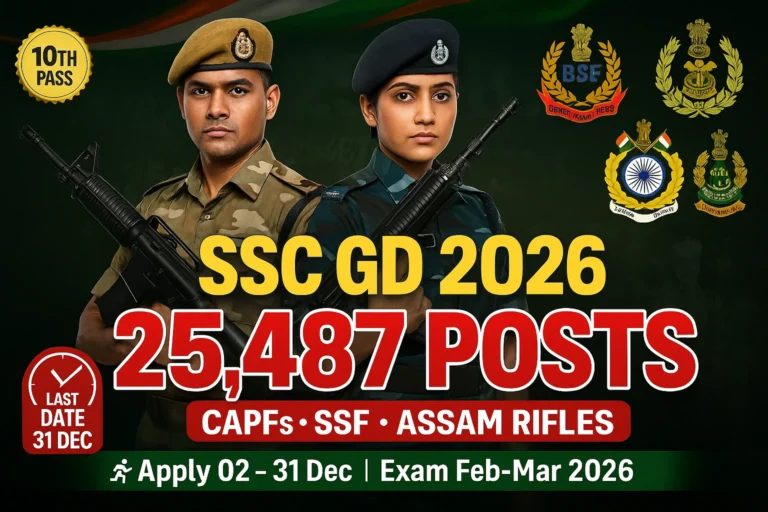 SSC Constable 2026